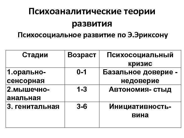 Психоаналитическая теория