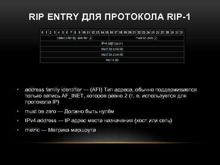 RIP ENTRY ДЛЯ ПРОТОКОЛА RIP-1 • address family identifier — (AFI) Тип адреса, обычно