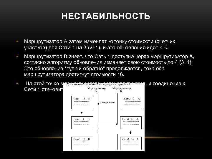 НЕСТАБИЛЬНОСТЬ • Маршрутизатор A затем изменяет колонку стоимости (счетчик участков) для Сети 1 на