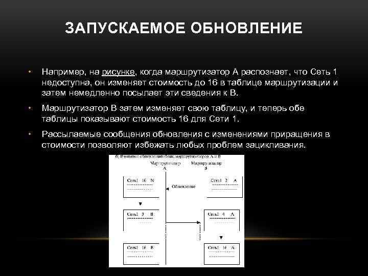 ЗАПУСКАЕМОЕ ОБНОВЛЕНИЕ • Например, на рисунке, когда маршрутизатор A распознает, что Сеть 1 недоступна,
