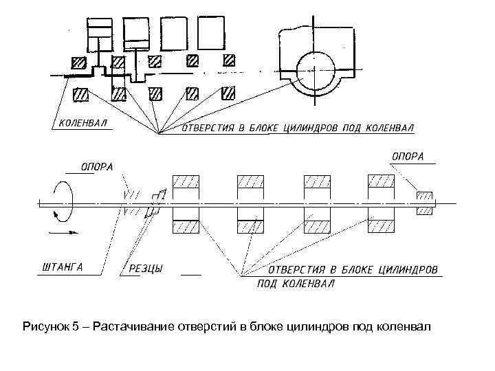 Рисунок 5 – Растачивание отверстий в блоке цилиндров под коленвал 