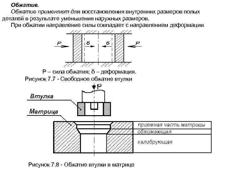 Восстановление внутренних. Схема методов восстановления деталей пластическим деформированием. Способ восстановления деталей пластическим деформированием обжатие. Способы восстановления деталей пластической деформацией. Вытяжка детали пластическая деформированием.