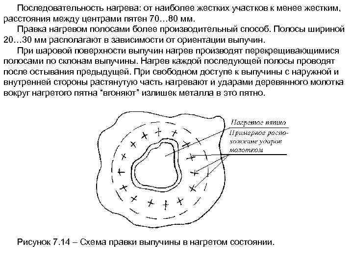 Последовательность нагрева: от наиболее жестких участков к менее жестким, расстояния между центрами пятен 70…