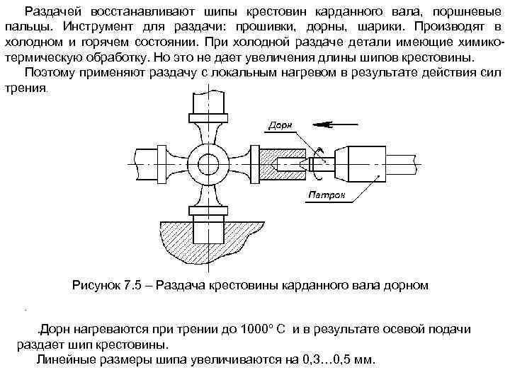 Раздачей восстанавливают шипы крестовин карданного вала, поршневые пальцы. Инструмент для раздачи: прошивки, дорны, шарики.