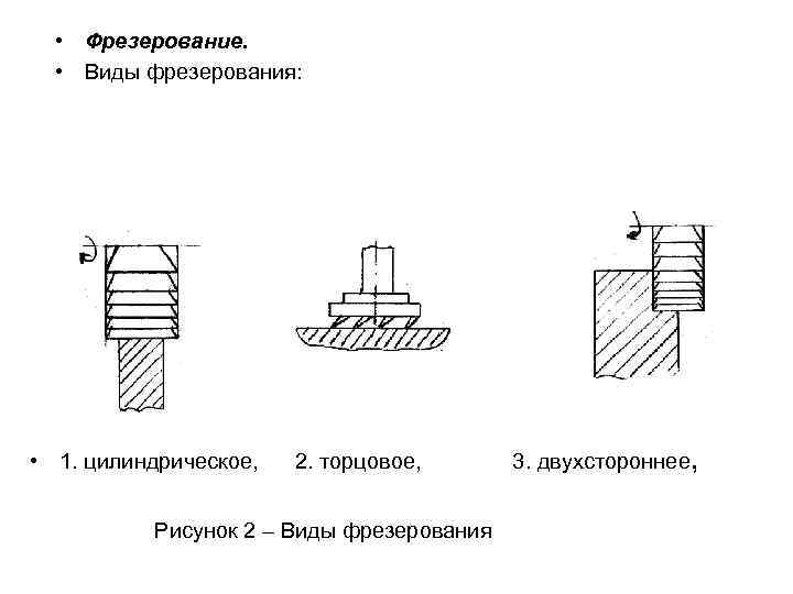  • Фрезерование. • Виды фрезерования: • 1. цилиндрическое, 2. торцовое, Рисунок 2 –