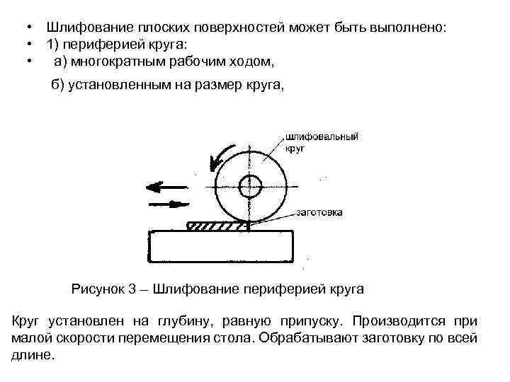  • Шлифование плоских поверхностей может быть выполнено: • 1) периферией круга: • а)