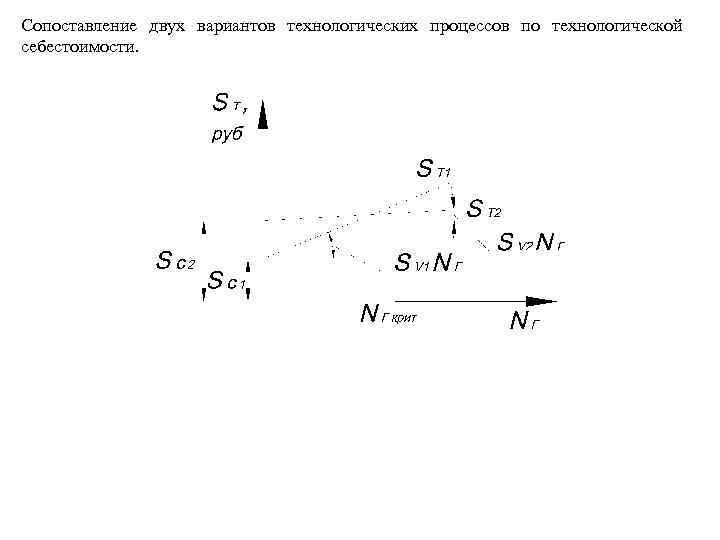 Сопоставление двух вариантов технологических процессов по технологической себестоимости. 