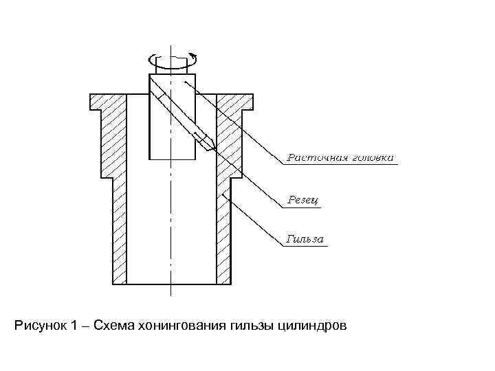 Рисунок 1 – Схема хонингования гильзы цилиндров 