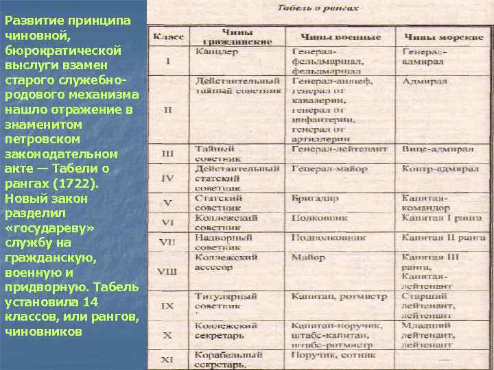 Развитие принципа чиновной, бюрократической выслуги взамен старого служебнородового механизма нашло отражение в знаменитом петровском