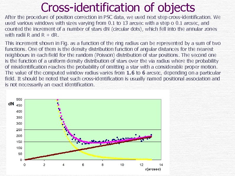 Cross-identification of objects After the procedure of position correction in PSC data, we used