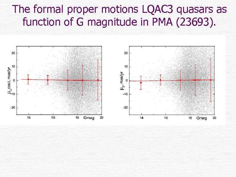 The formal proper motions LQAC 3 quasars as function of G magnitude in PMA
