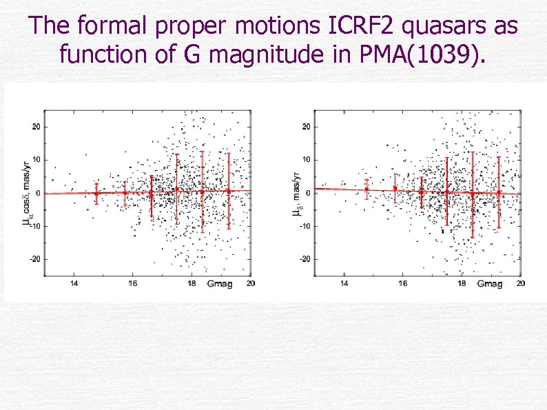 The formal proper motions ICRF 2 quasars as function of G magnitude in PMA(1039).