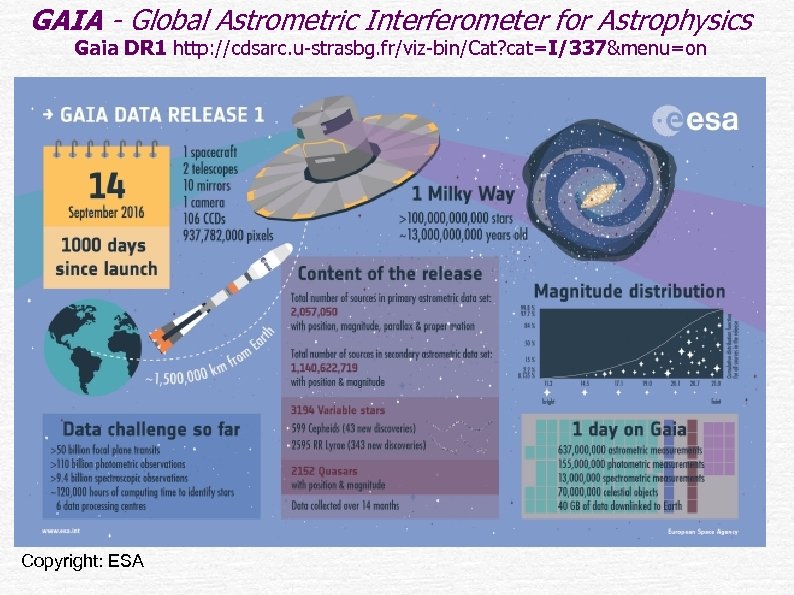 GAIA - Global Astrometric Interferometer for Astrophysics Gaia DR 1 http: //cdsarc. u-strasbg. fr/viz-bin/Cat?