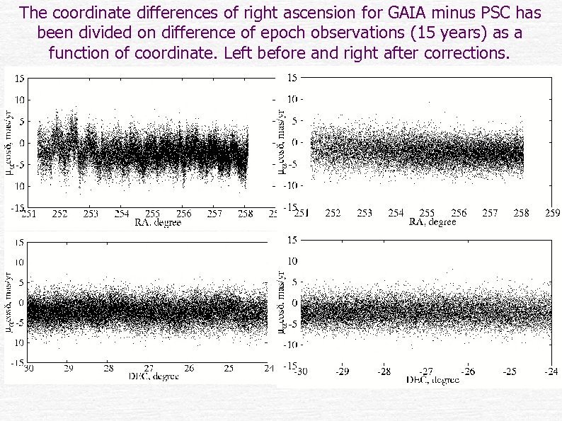 The coordinate differences of right ascension for GAIA minus PSC has been divided on