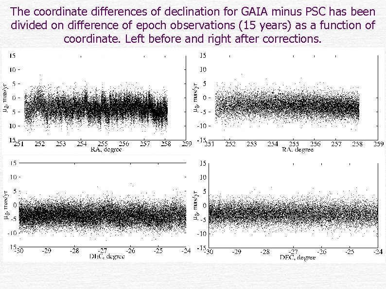 The coordinate differences of declination for GAIA minus PSC has been divided on difference