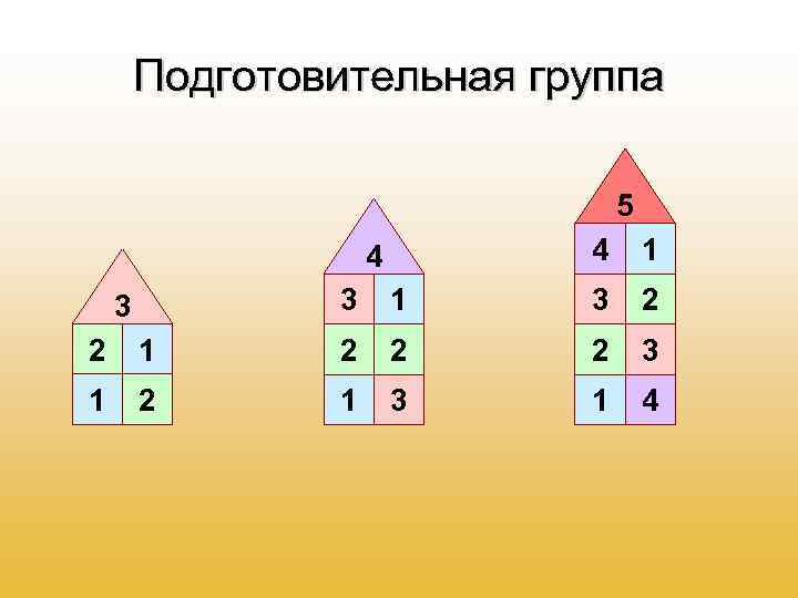 Подготовительная группа 5 4 4 1 3 3 1 3 2 2 1 2