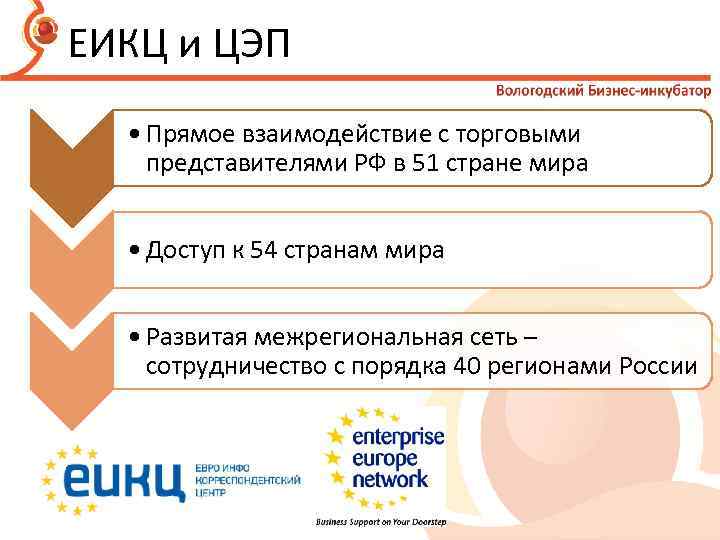 ЕИКЦ и ЦЭП • Прямое взаимодействие с торговыми представителями РФ в 51 стране мира