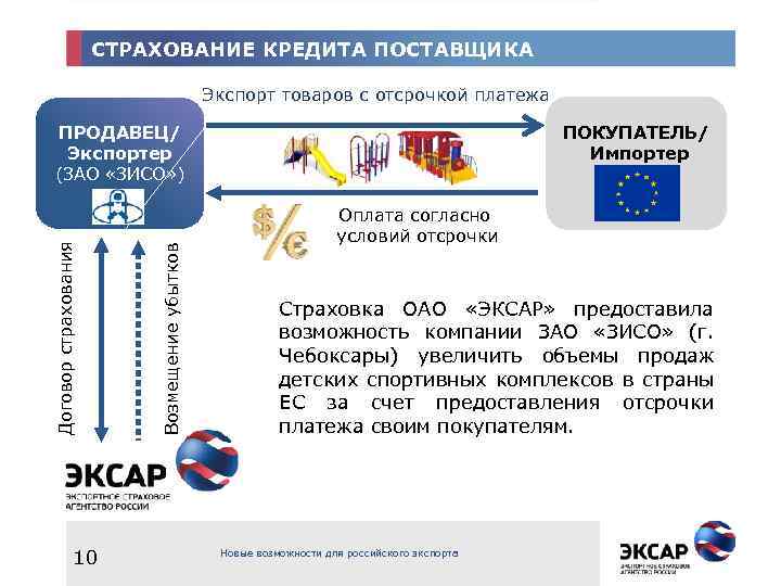 Карта с отсрочкой платежа 120 дней