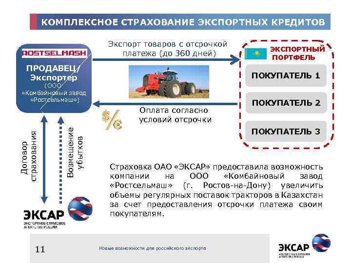 КОМПЛЕКСНОЕ СТРАХОВАНИЕ ЭКСПОРТНЫХ КРЕДИТОВ Экспорт товаров с отсрочкой платежа (до 360 дней) ПРОДАВЕЦ/ Экспортер