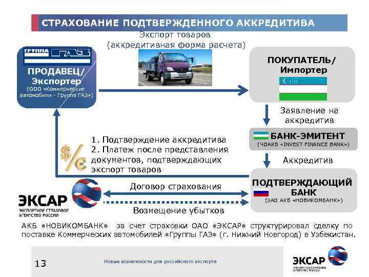 СТРАХОВАНИЕ ПОДТВЕРЖДЕННОГО АККРЕДИТИВА Экспорт товаров (аккредитивная форма расчета) ПОКУПАТЕЛЬ/ Импортер ПРОДАВЕЦ/ Экспортер (ООО «Коммерческие