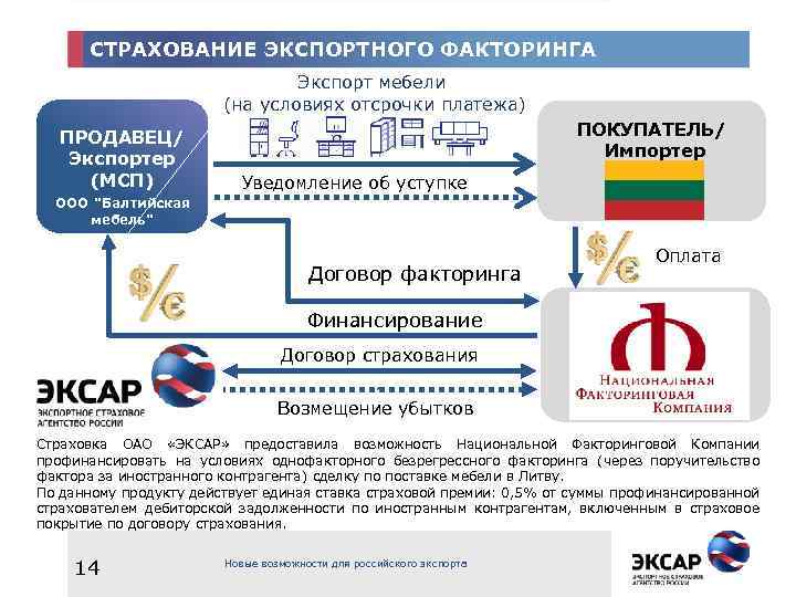 Экспортный договор с белоруссией образец