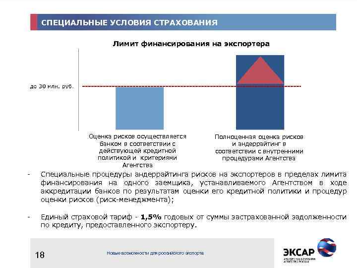 СПЕЦИАЛЬНЫЕ УСЛОВИЯ СТРАХОВАНИЯ Лимит финансирования на экспортера Оценка рисков осуществляется банком в соответствии с