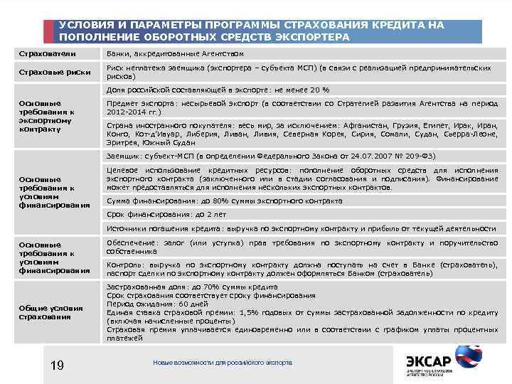 УСЛОВИЯ И ПАРАМЕТРЫ ПРОГРАММЫ СТРАХОВАНИЯ КРЕДИТА НА ПОПОЛНЕНИЕ ОБОРОТНЫХ СРЕДСТВ ЭКСПОРТЕРА Страхователи Банки, аккредитованные