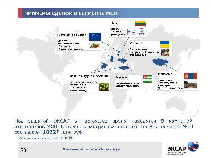 ПРИМЕРЫ СДЕЛОК В СЕГМЕНТЕ МСП Литва Эстония, Германия Мебель, (Экспортный факторинг) Детские спортивно-игровые Комплексы,