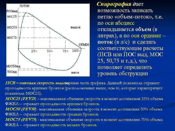 Результаты спирографии