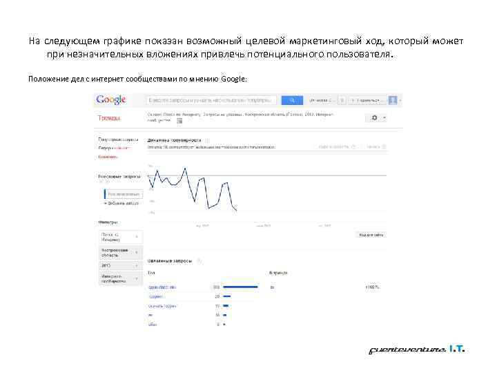 На следующем графике показан возможный целевой маркетинговый ход, который может при незначительных вложениях привлечь