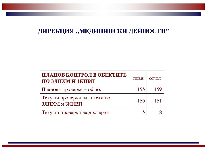 ДИРЕКЦИЯ „МЕДИЦИНСКИ ДЕЙНОСТИ” ПЛАНОВ КОНТРОЛ В ОБЕКТИТЕ ПО ЗЛПХМ И ЗКНВП план отчет Планови