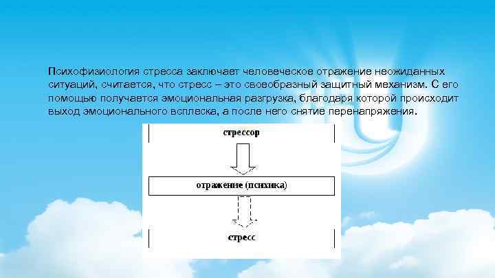  Психофизиология стресса заключает человеческое отражение неожиданных ситуаций, считается, что стресс – это своеобразный