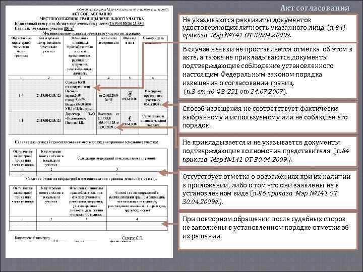 Акт согласования Не указываются реквизиты документов удостоверяющих личность указанного лица. (п. 84) приказа Мэр