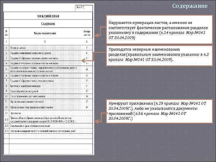 Содержание Нарушается нумерация листов, а именно не соответствует фактическое расположение разделов указанному в содержании