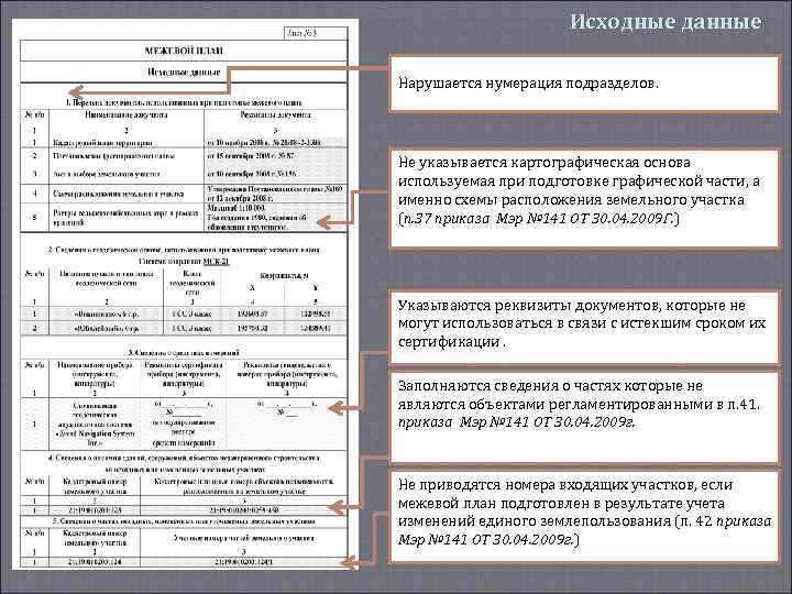 Исходные данные Нарушается нумерация подразделов. Не указывается картографическая основа используемая при подготовке графической части,