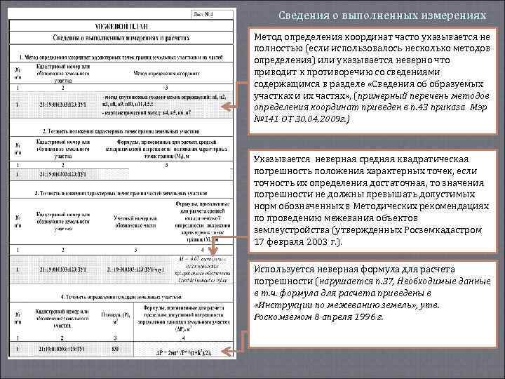Сведения о выполненных измерениях Метод определения координат часто указывается не полностью (если использовалось несколько