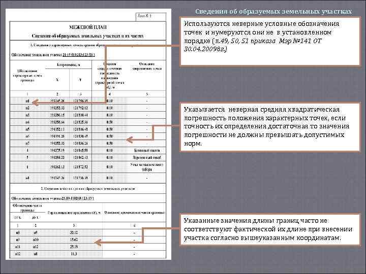 Сведения об образуемых земельных участках Используются неверные условные обозначения точек и нумеруются они не