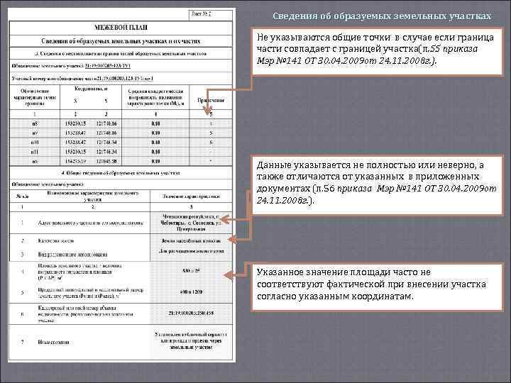Сведения об образуемых земельных участках Не указываются общие точки в случае если граница части