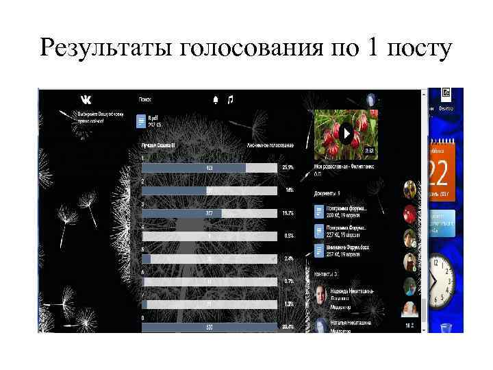 Результаты голосования по 1 посту 