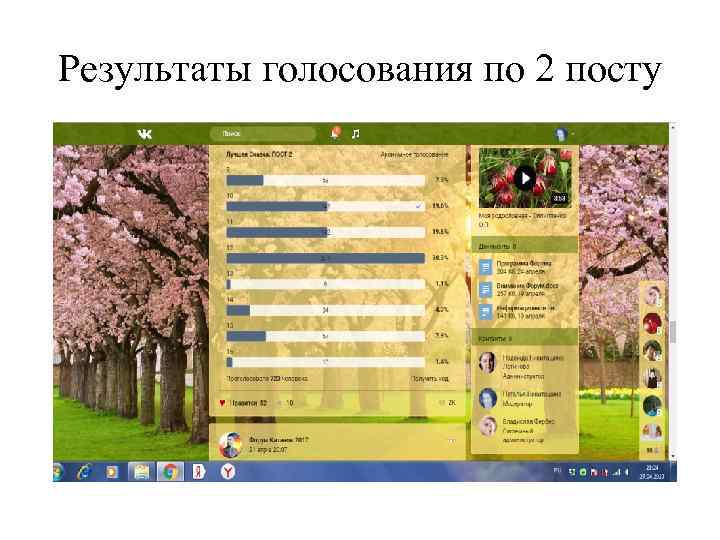 Результаты голосования по 2 посту 