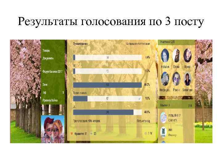 Результаты голосования по 3 посту 