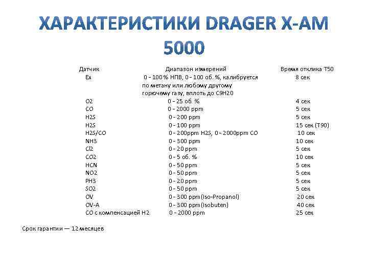 Датчик Ex Диапазон измерений 0 - 100 % НПВ, 0 - 100 об. %,