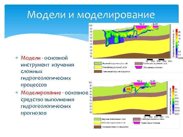 Модели и моделирование Модели - основной инструмент изучения сложных гидрогеологических процессов Моделирование - основное