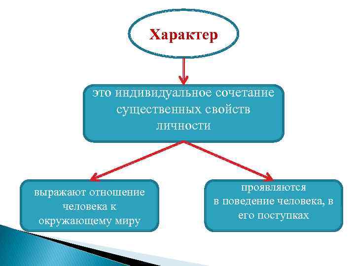 Отношение человека к окружающему миру вид деятельности