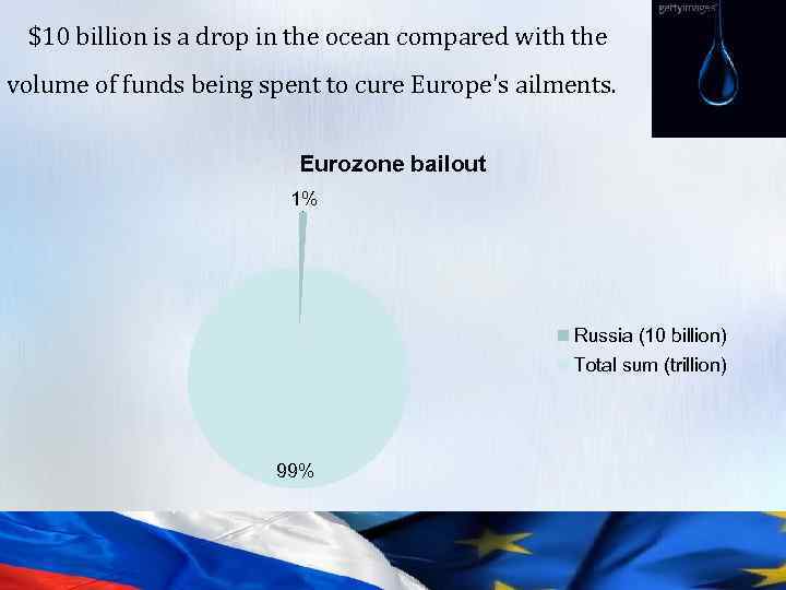 $10 billion is a drop in the ocean compared with the volume of funds