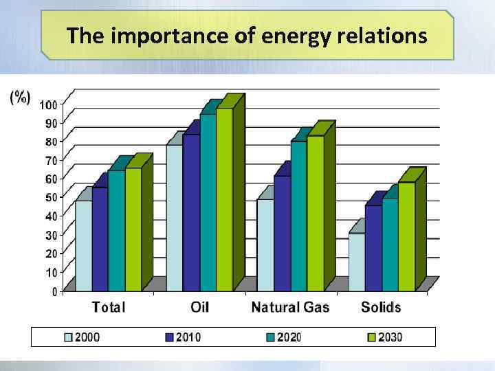 The importance of energy relations 
