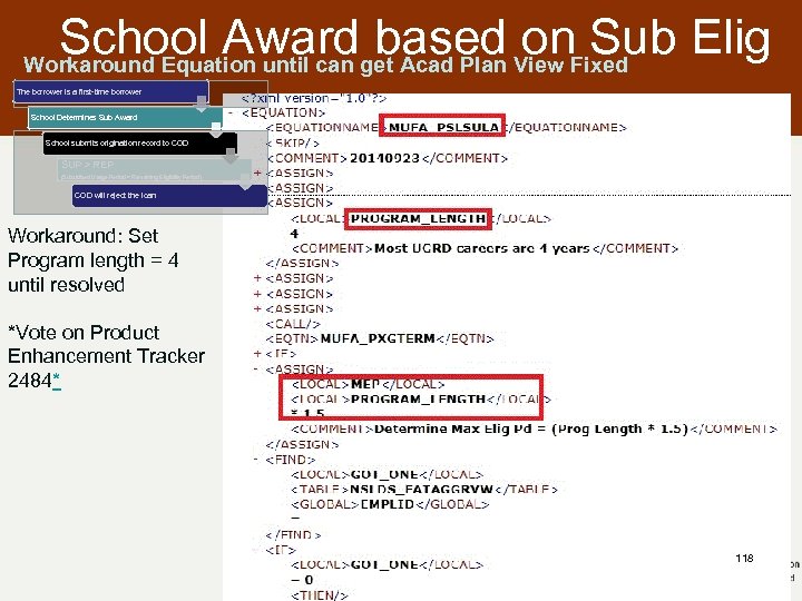 School Award based on Sub Elig Workaround Equation until can get Acad Plan View