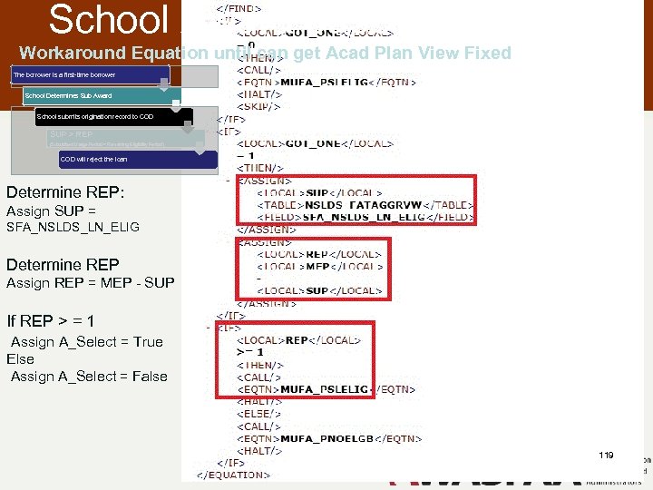 School Award based on Sub Elig Workaround Equation until can get Acad Plan View