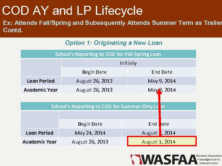 COD AY and LP Lifecycle Ex: Attends Fall/Spring and Subsequently Attends Summer Term as
