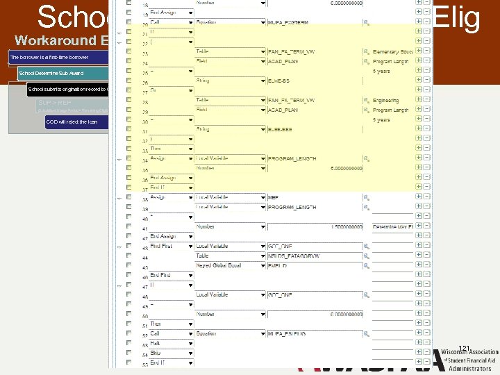 School Award based on Sub Elig Workaround Equation until can get Acad Plan View